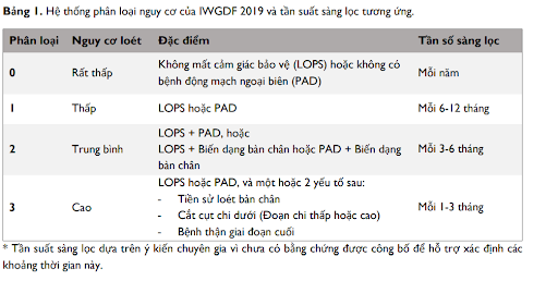 Hệ thống phân loại nguy cơ